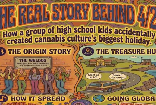 The history of 420 illustrative image with psychedelic retro arts style